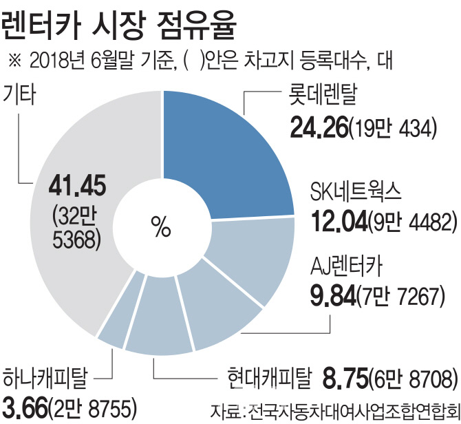 mb-file.php?path=2018%2F09%2F18%2FF2121_%EB%A0%8C%ED%84%B0%EC%B9%B4.jpg