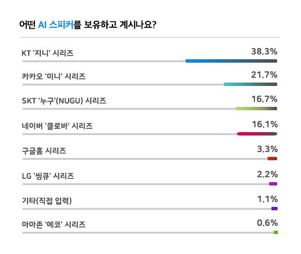 mb-file.php?path=2019%2F08%2F30%2FF2642_%EC%9D%B8%EA%B3%B5%EC%A7%80%EB%8A%A5%EC%8A%A4%ED%94%BC%EC%BB%A4_%EC%A0%90%EC%9C%A0%EC%9C%A8.jpg