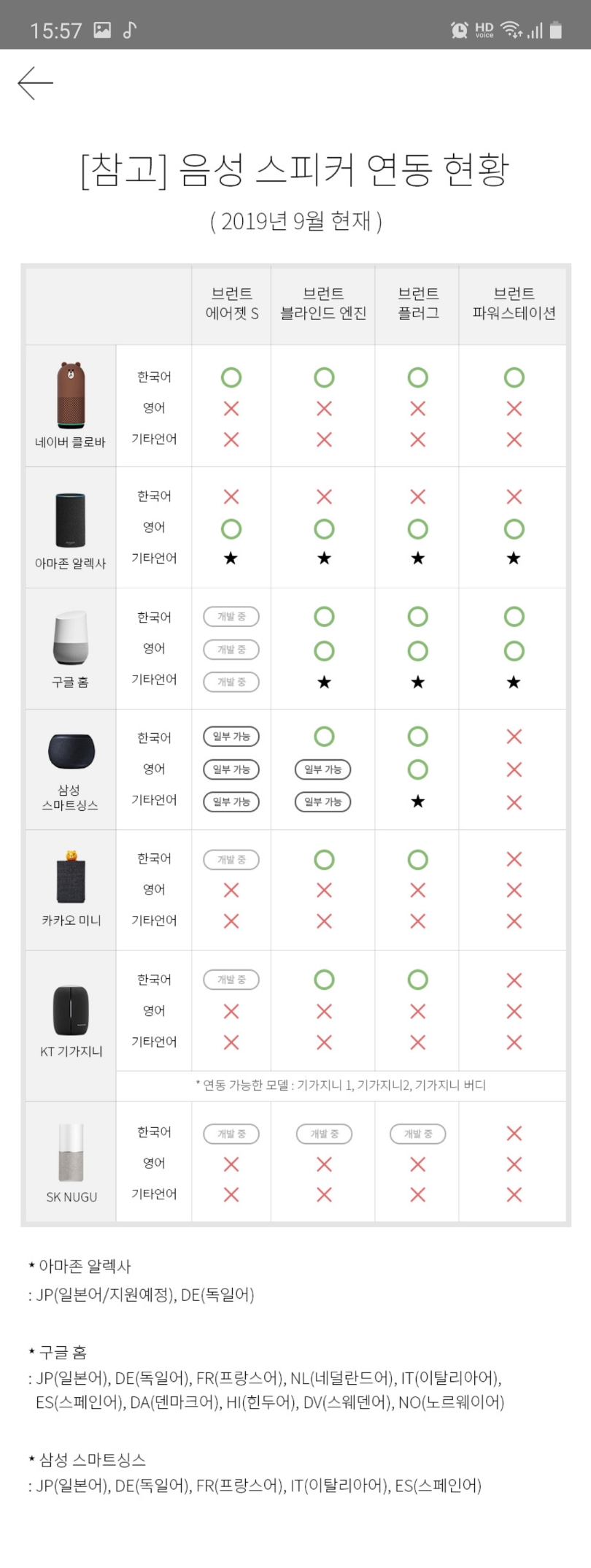 mb-file.php?path=2019%2F09%2F10%2FF2652_%EB%B8%8C%EB%9F%B0%ED%8A%B8_%EC%97%B0%EB%8F%99%ED%98%84%ED%99%A9.jpg