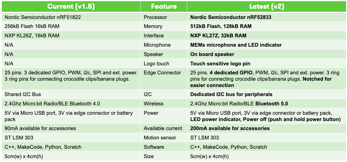 mb-file.php?path=2021%2F09%2F30%2FF3792_Microbit_1.png