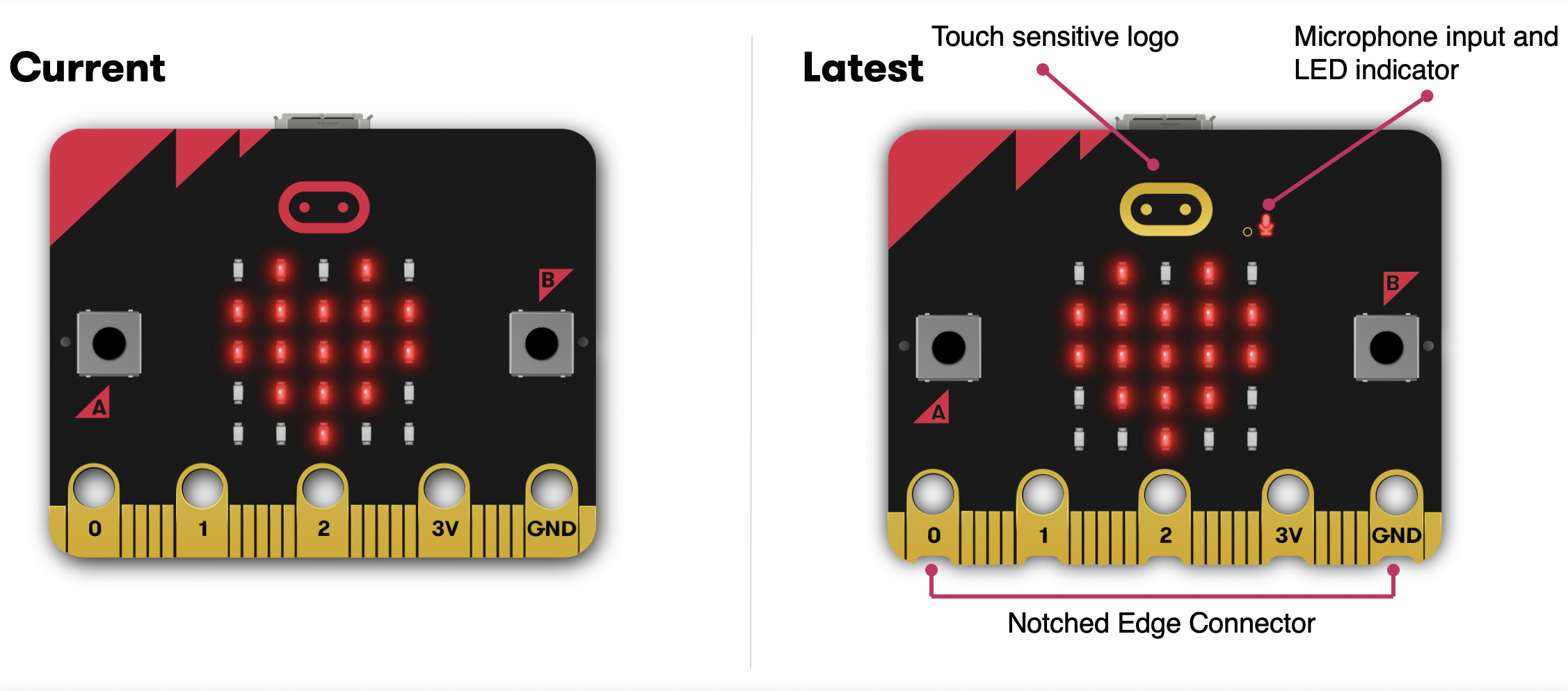 mb-file.php?path=2021%2F09%2F30%2FF3793_Microbit_2.png