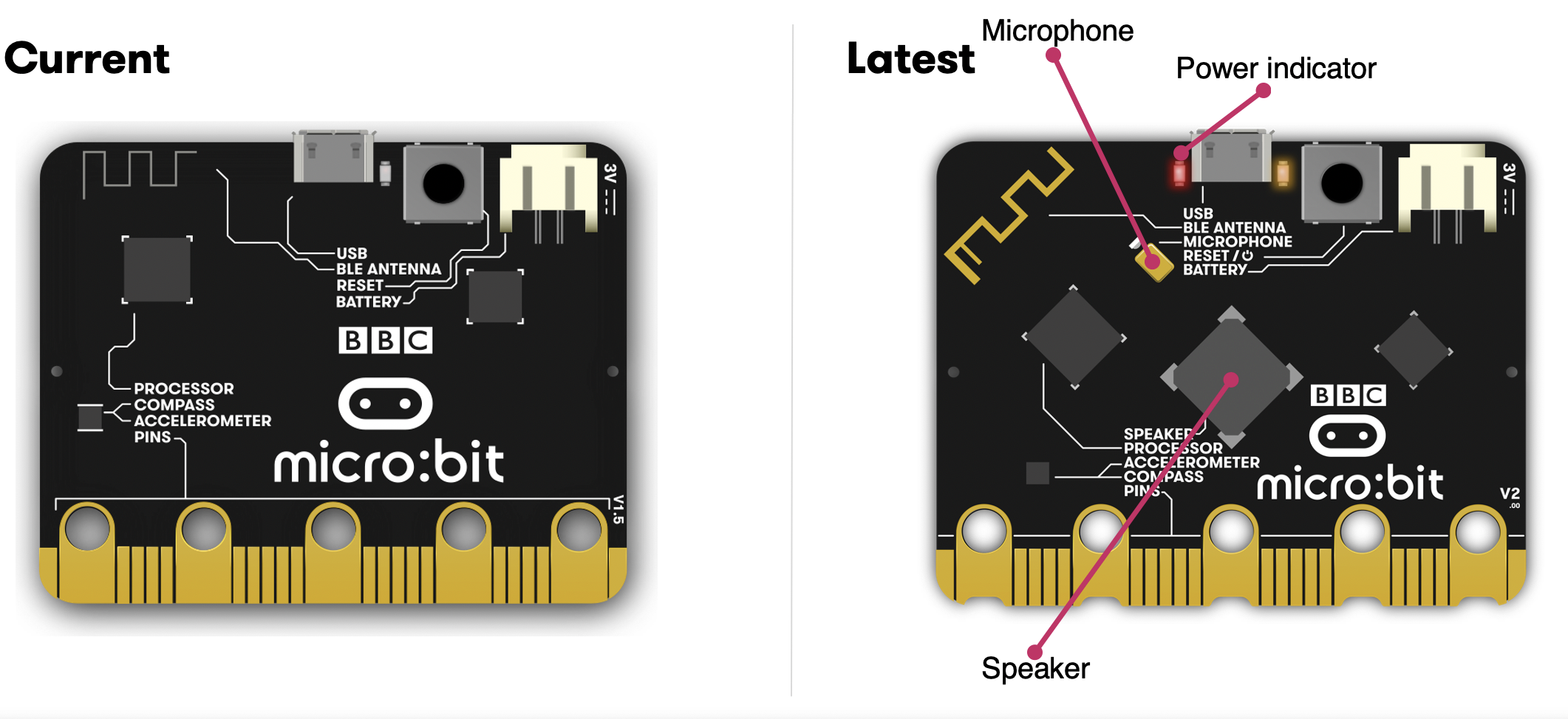 mb-file.php?path=2021%2F09%2F30%2FF3794_Microbit_3.png