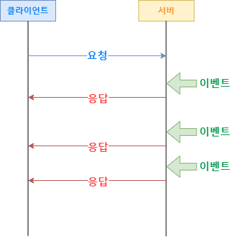 mb-file.php?path=2021%2F10%2F18%2FF4038_streaming.png