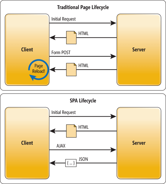 mb-file.php?path=2021%2F10%2F23%2FF4093_dn463786.wasson_figure2_hires%28en-us%2Cmsdn.10%29.png