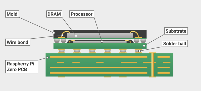 mb-file.php?path=2021%2F10%2F29%2FF4132_POP-crosssection-800x364.png